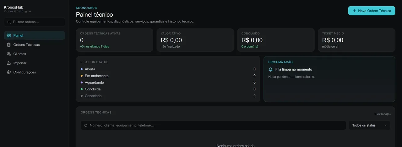 KronosHub — painel técnico